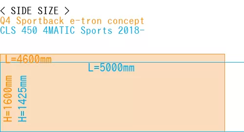 #Q4 Sportback e-tron concept + CLS 450 4MATIC Sports 2018-